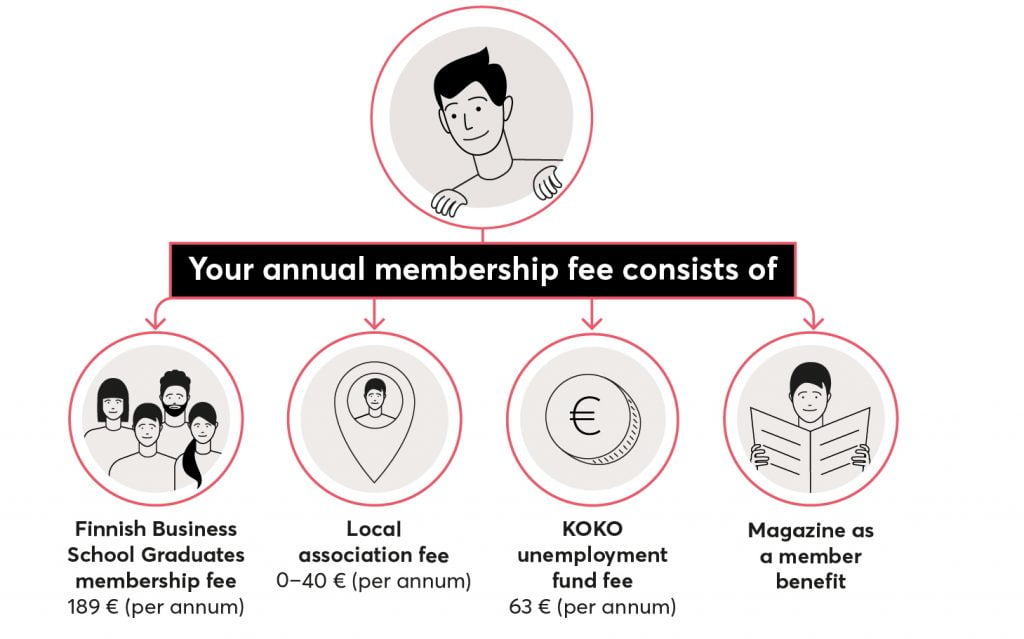 How much does membership cost? - Suomen Ekonomit